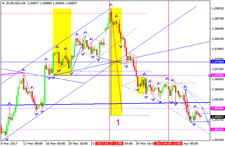 EURUSD