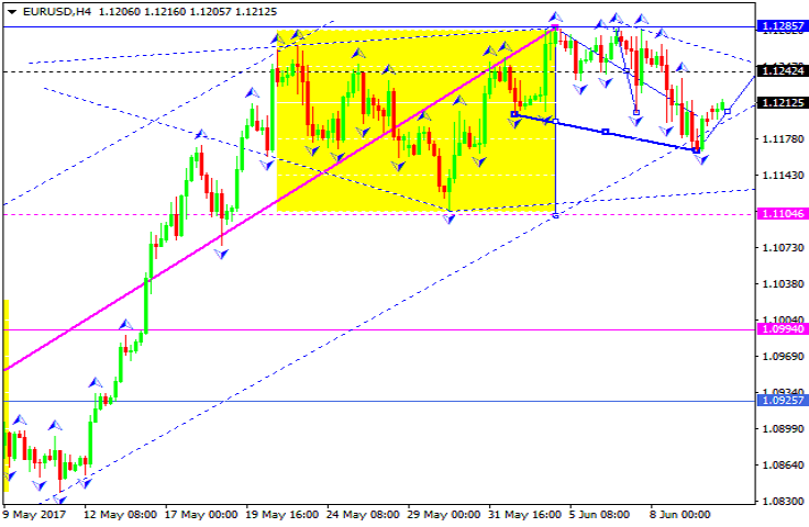 EURUSD