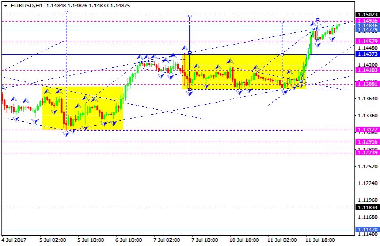 EURUSD