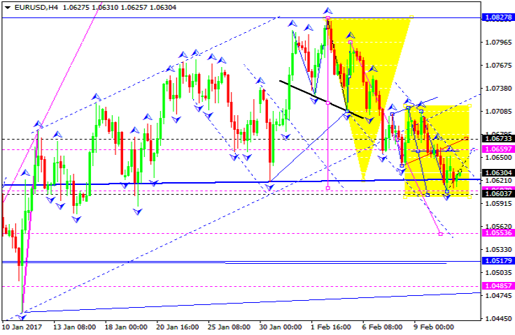 EURUSD