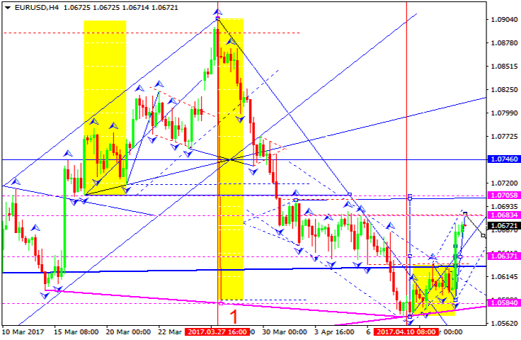 EURUSD