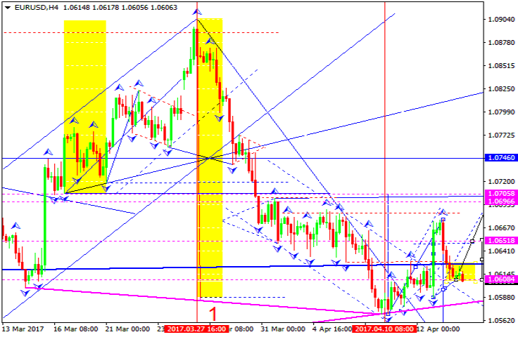 EURUSD