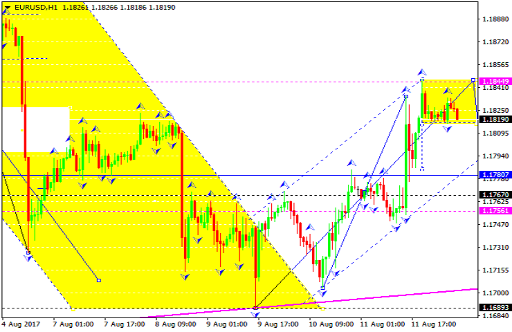 EURUSD