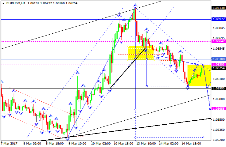 EURUSD