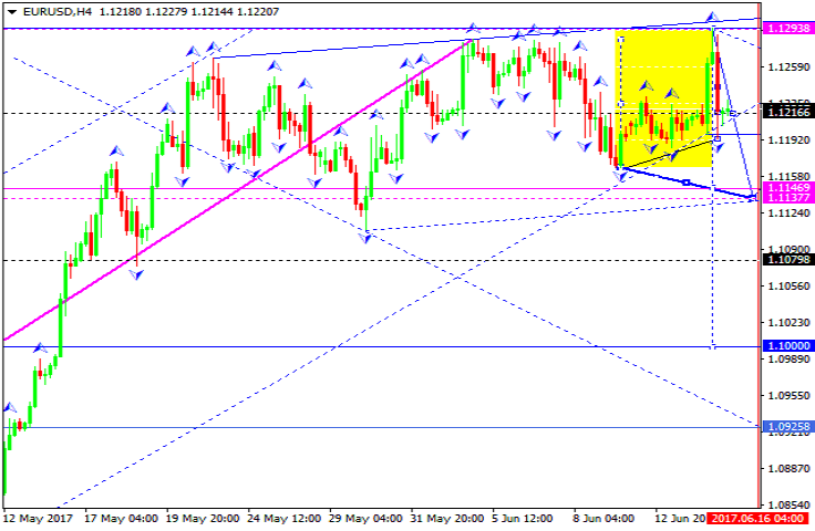 EURUSD