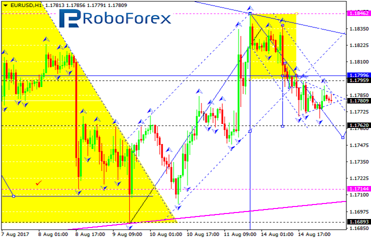 EURUSD