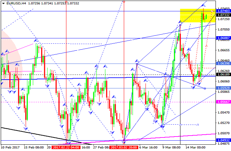 EURUSD