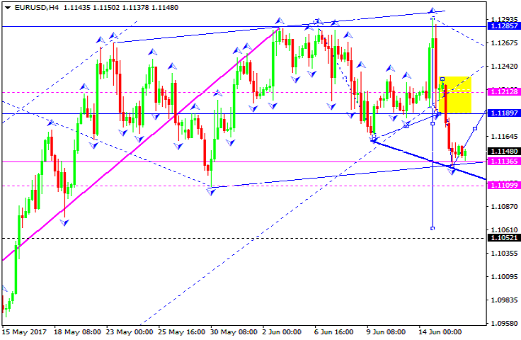 EURUSD