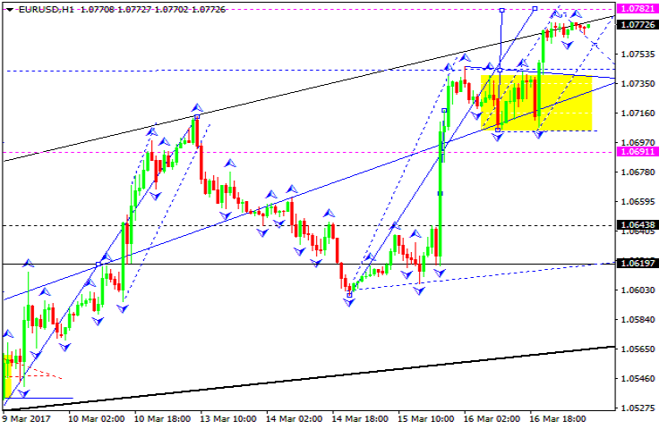 EURUSD