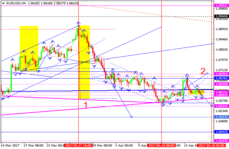 EURUSD