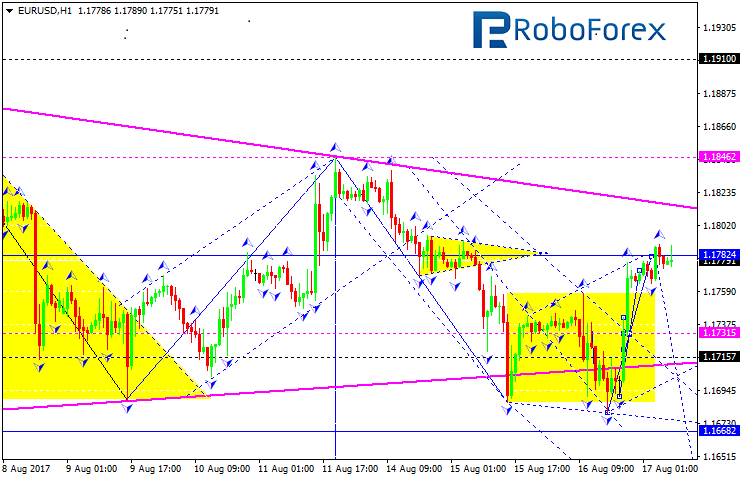 EURUSD