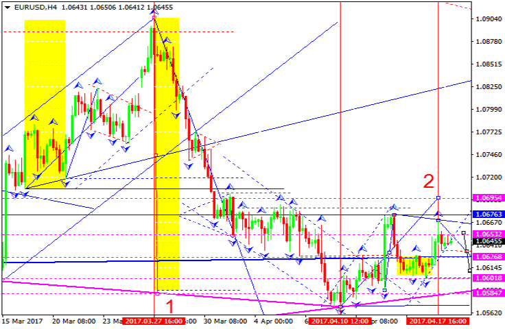 EURUSD