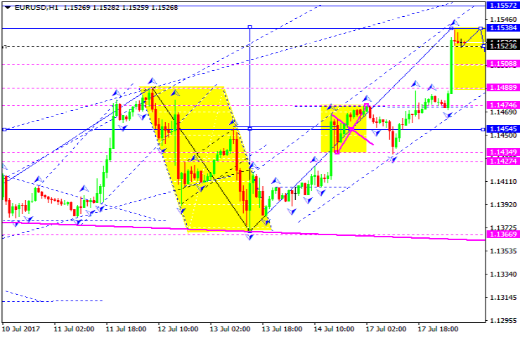 EURUSD