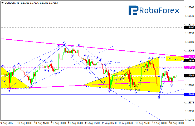 EURUSD