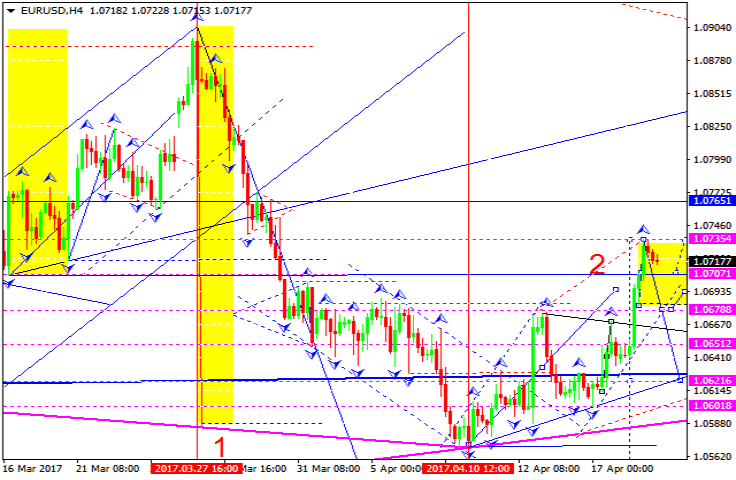 EURUSD