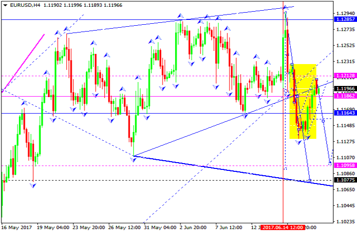 EURUSD