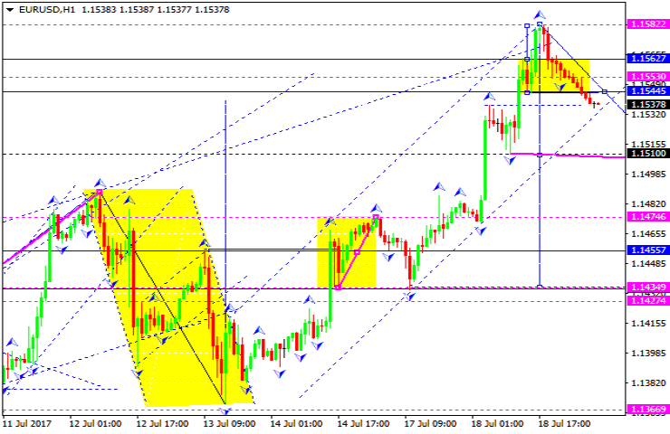 EURUSD