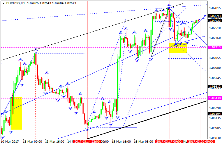 EURUSD