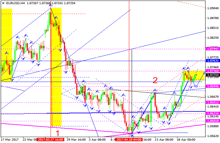 EURUSD