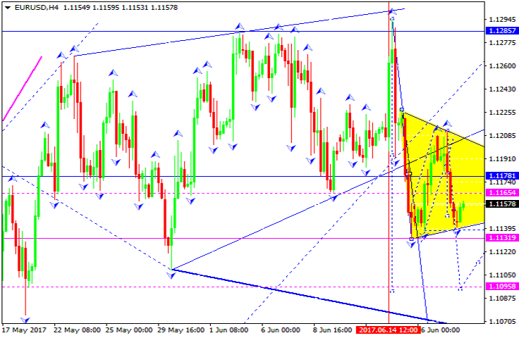 EURUSD