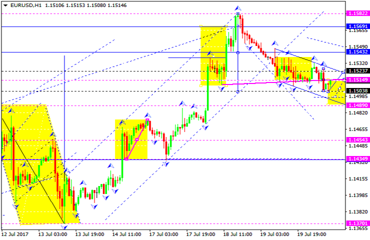 EURUSD