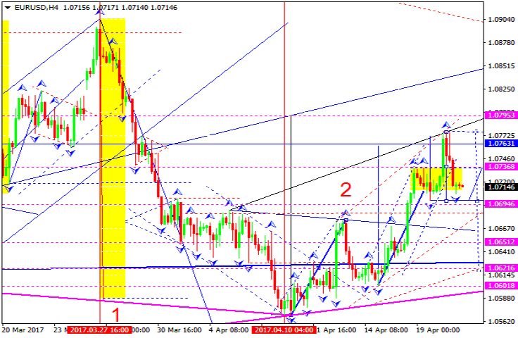 EURUSD