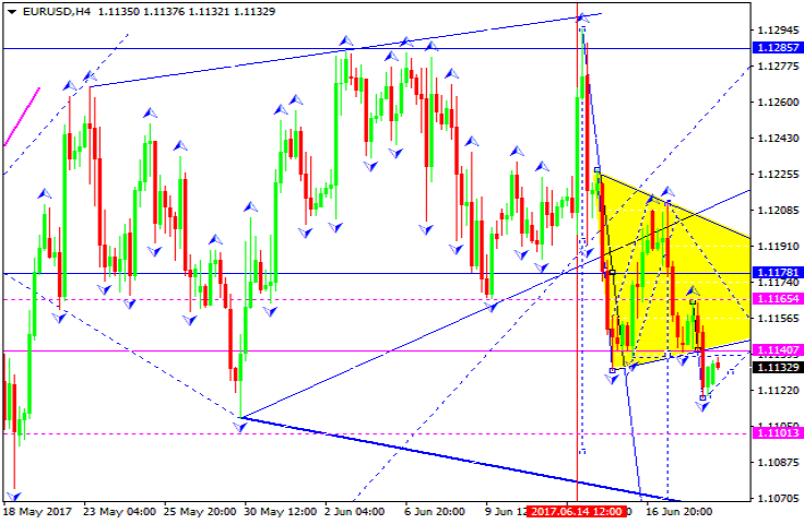 EURUSD