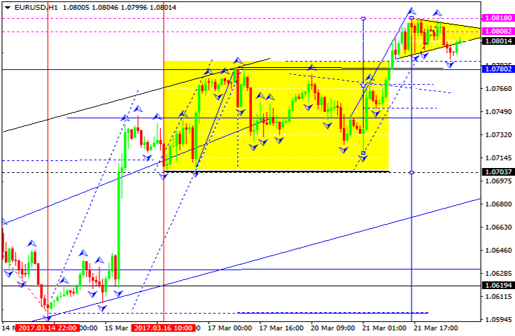 EURUSD