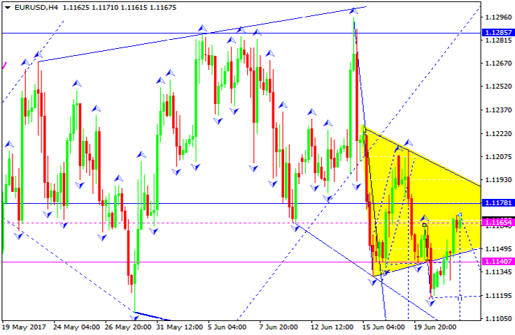 EURUSD