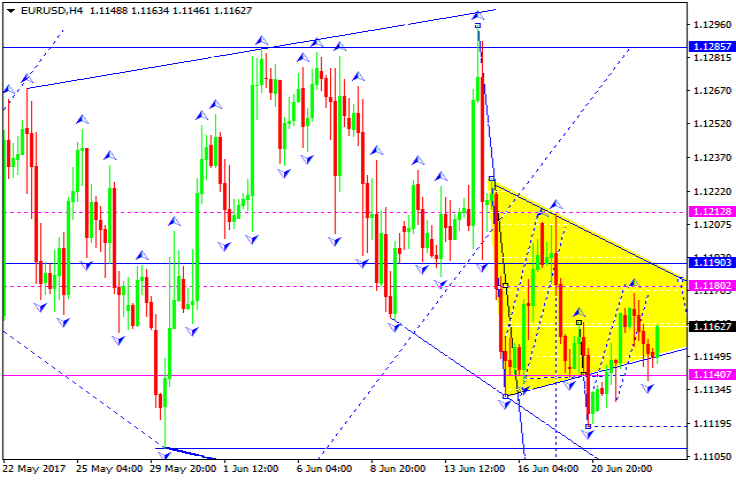 EURUSD