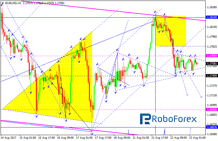 EURUSD