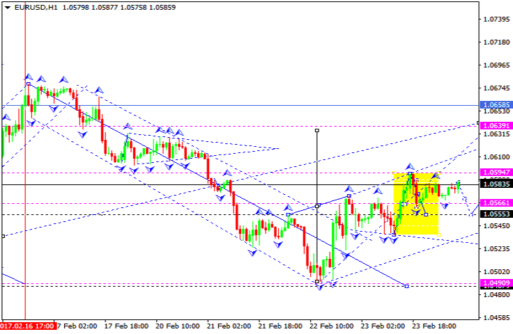 EURUSD