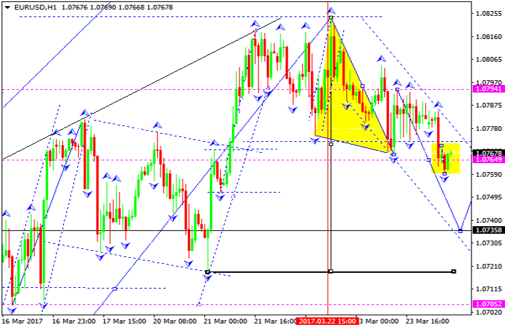 EURUSD