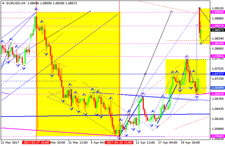 EURUSD