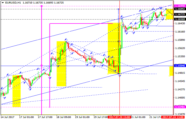 EURUSD