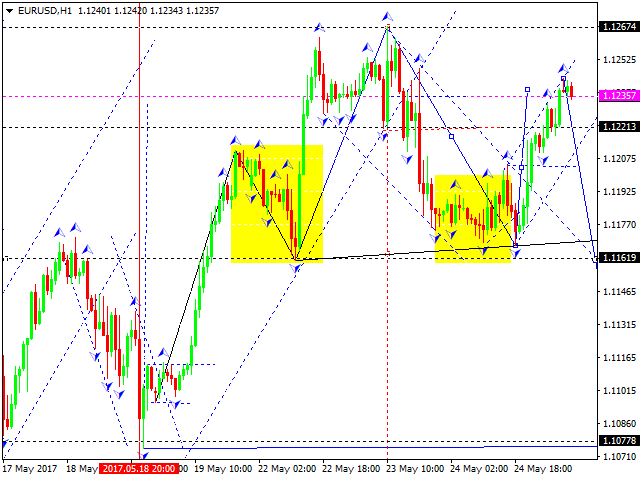 EURUSD