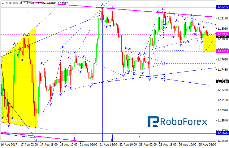 EURUSD