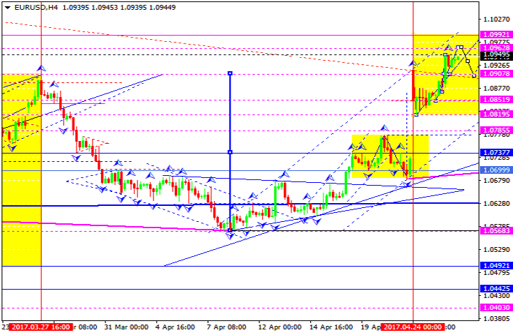 EURUSD