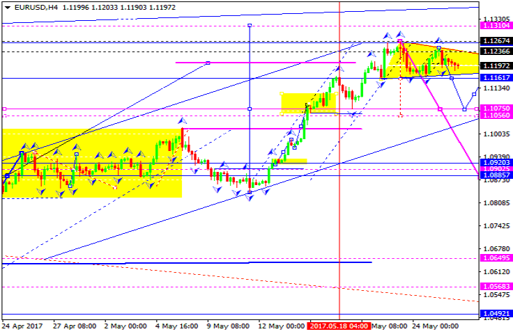 EURUSD