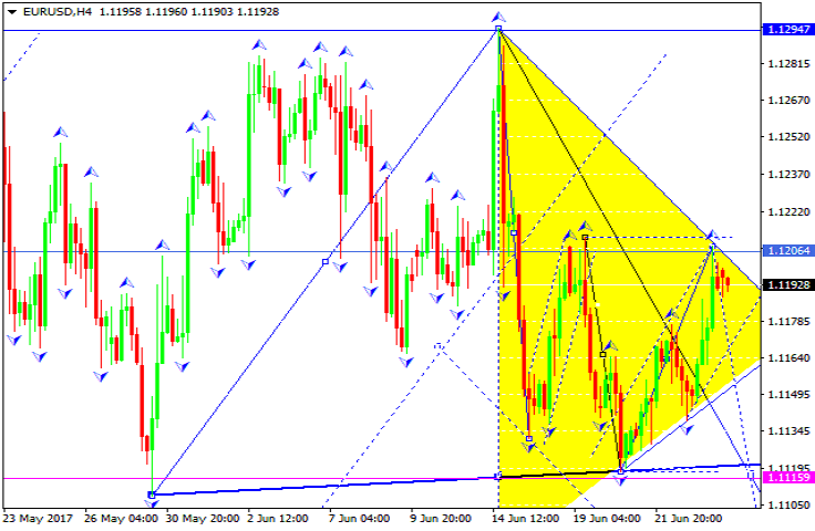 EURUSD