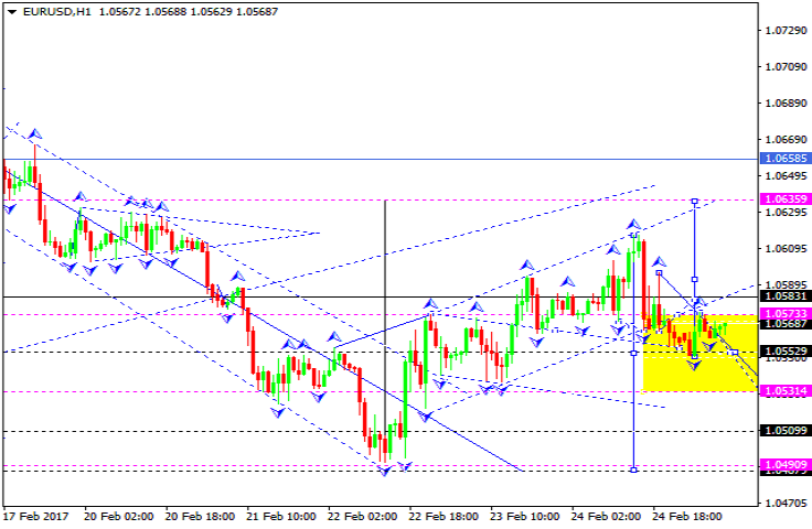 EURUSD