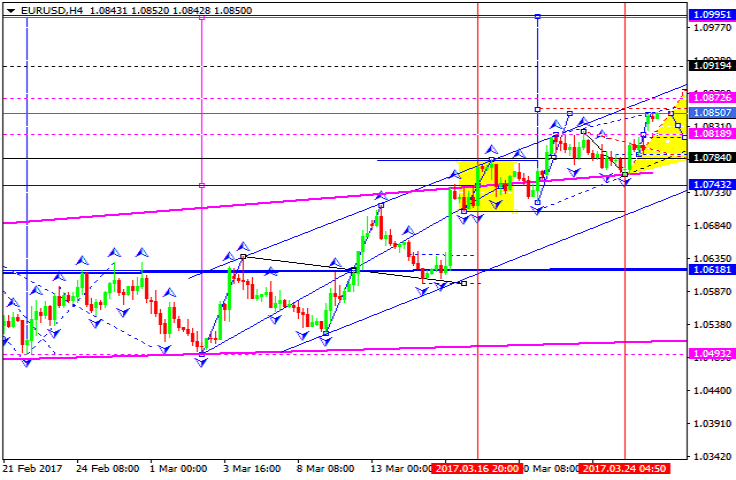 EURUSD