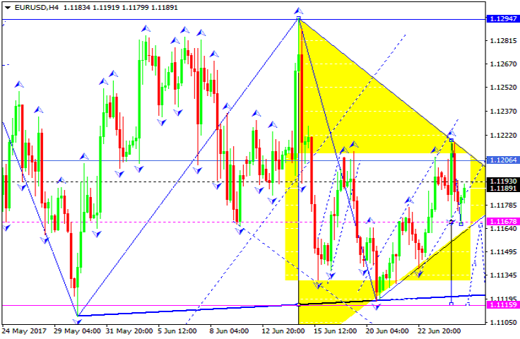 EURUSD