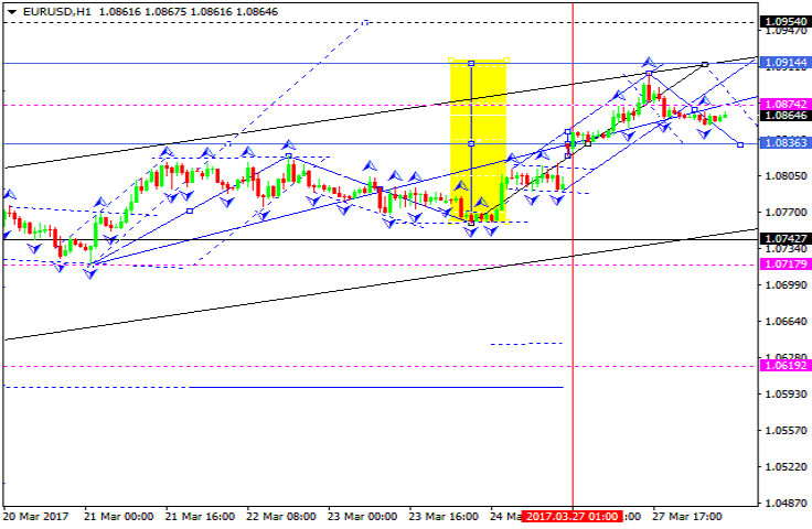 EURUSD