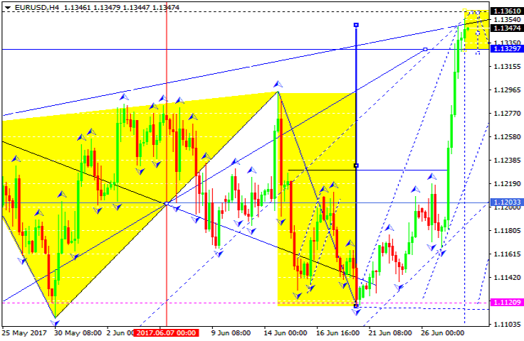 EURUSD