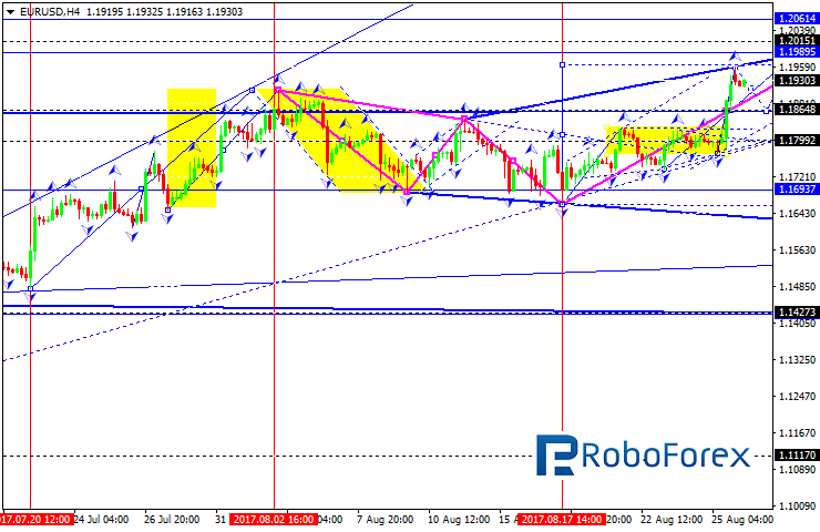 EURUSD