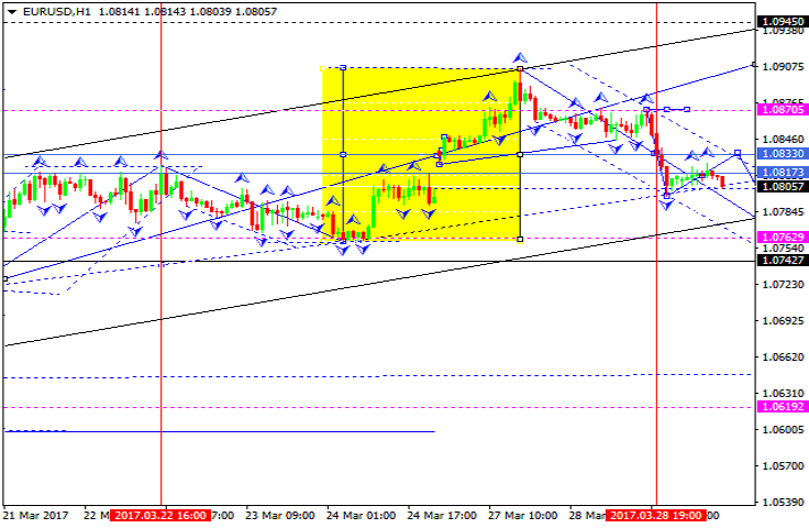 EURUSD