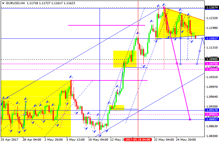 EURUSD