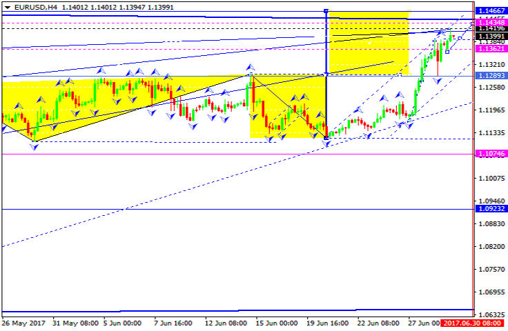 EURUSD