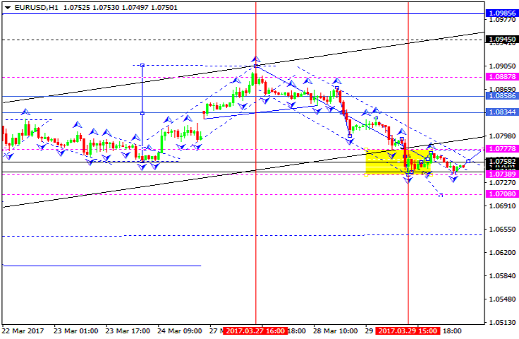 EURUSD